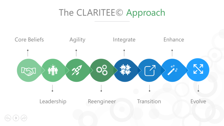 The Claritee Approach