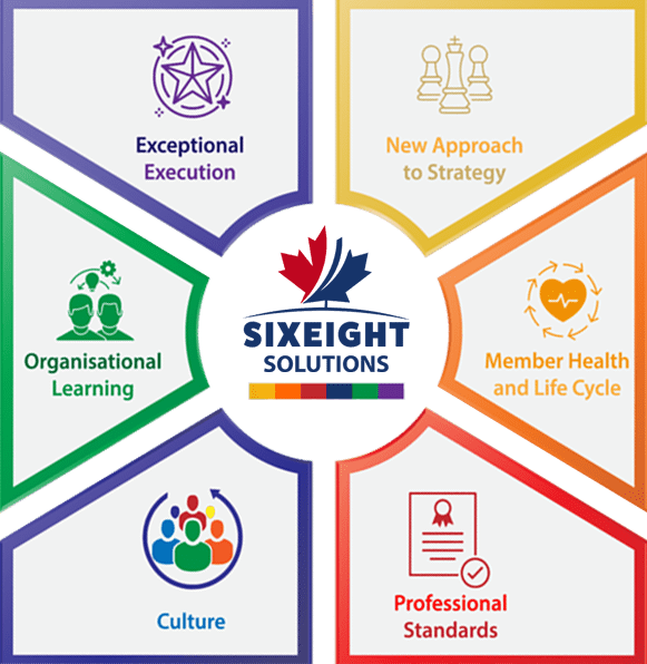 Six Eight Solutions strategy chart